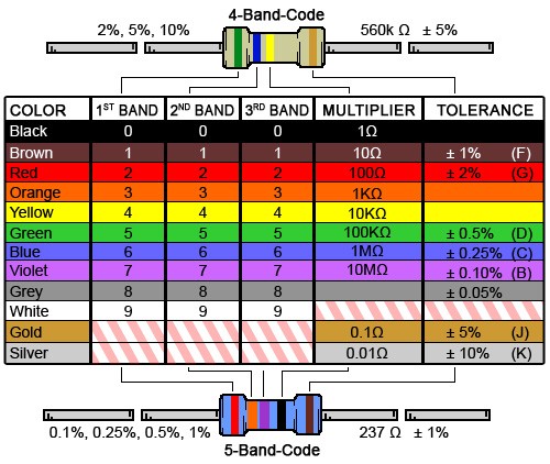 Color Code Chart